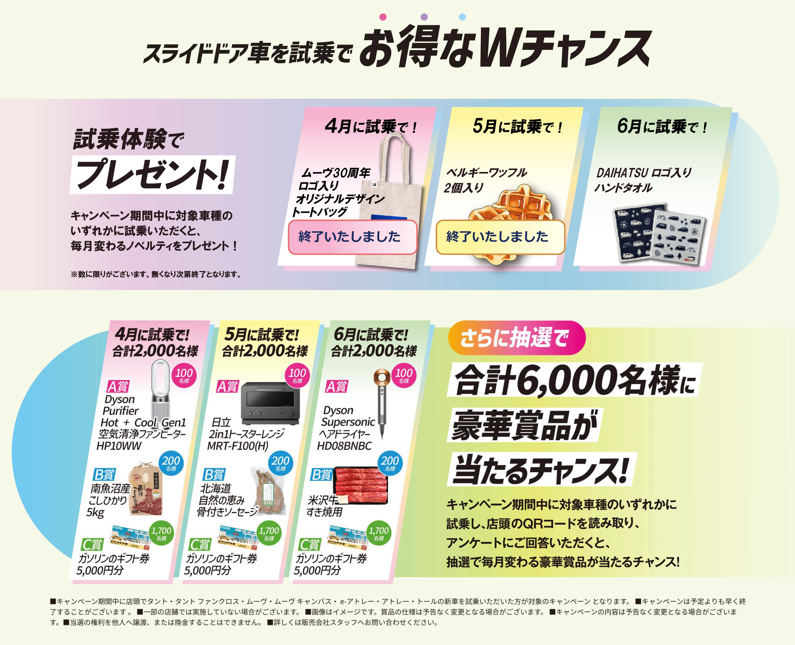 CP内容6/1-6/31